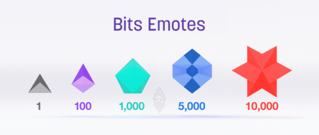 Twitch Emotes