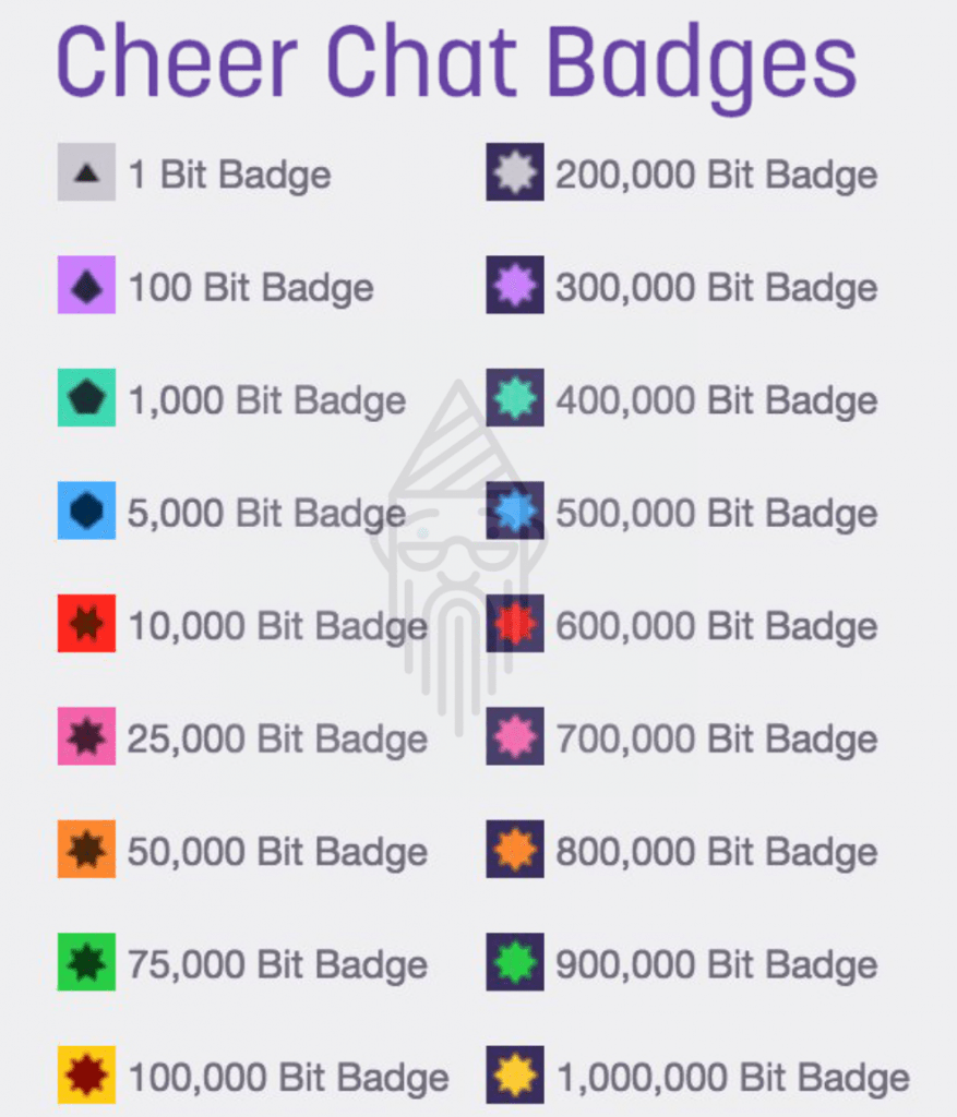 Twitch Badges